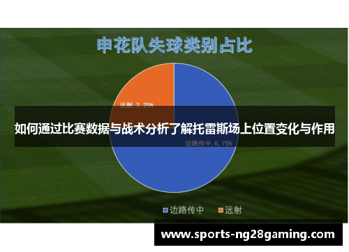 如何通过比赛数据与战术分析了解托雷斯场上位置变化与作用 如何通过比赛数据与战术分析了解托雷斯场上位置变化与作用