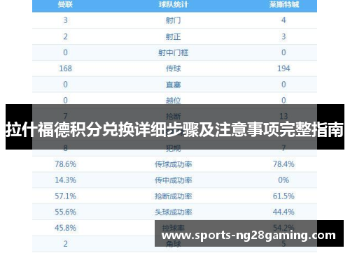 拉什福德积分兑换详细步骤及注意事项完整指南