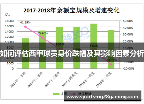 如何评估西甲球员身价跌幅及其影响因素分析