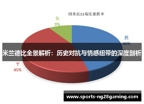 米兰德比全景解析：历史对抗与情感纽带的深度剖析