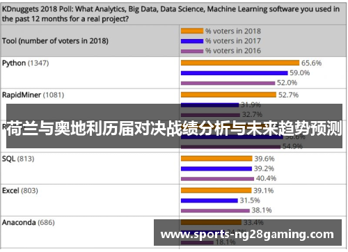 荷兰与奥地利历届对决战绩分析与未来趋势预测
