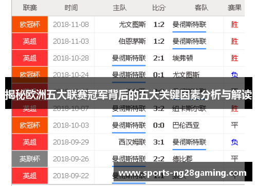 揭秘欧洲五大联赛冠军背后的五大关键因素分析与解读