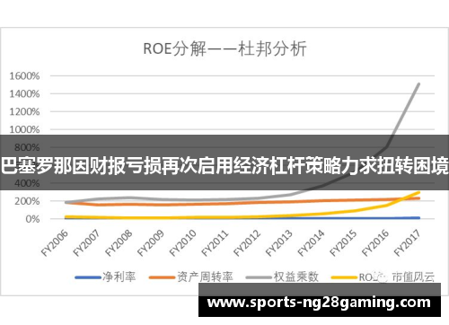 巴塞罗那因财报亏损再次启用经济杠杆策略力求扭转困境